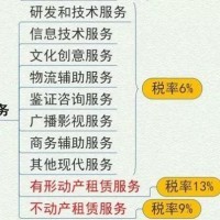 会计信息咨询服务的价值与实践指南